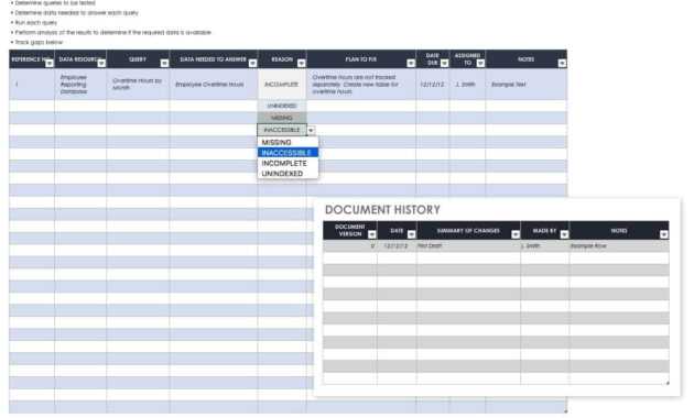Data Gap Analysis Template - Dalep.midnightpig.co within Gap Analysis Report Template Free