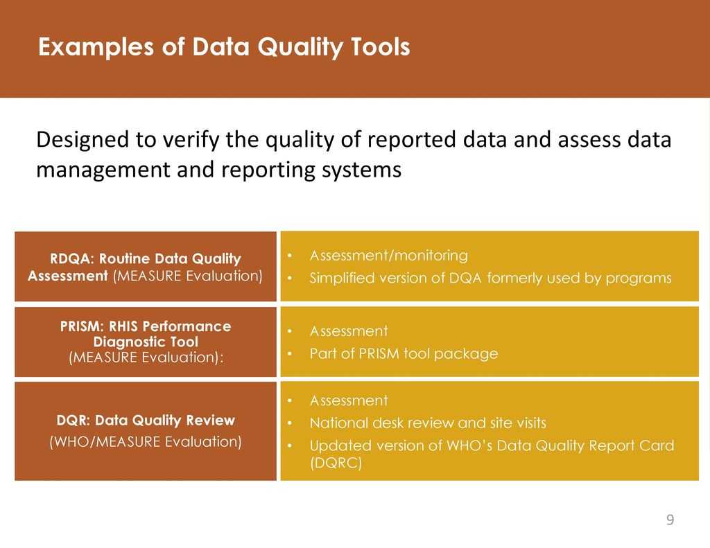 Data Quality Assurance – Ppt Download With Data Quality Assessment Report Template