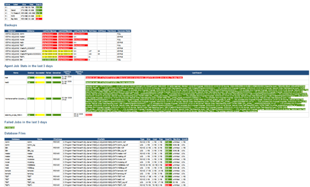 Dba Daily Checks Email Report inside Sql Server Health Check Report Template