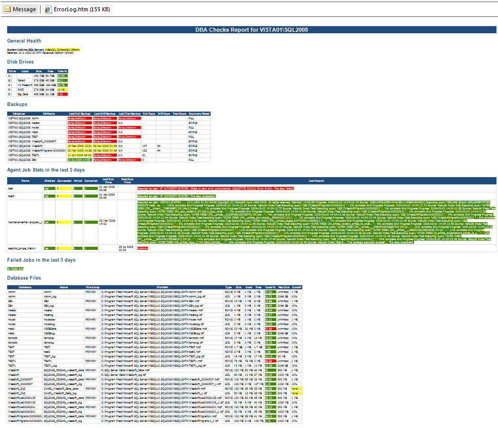Dba Daily Checks Email Report With Regard To Health Check Report Template