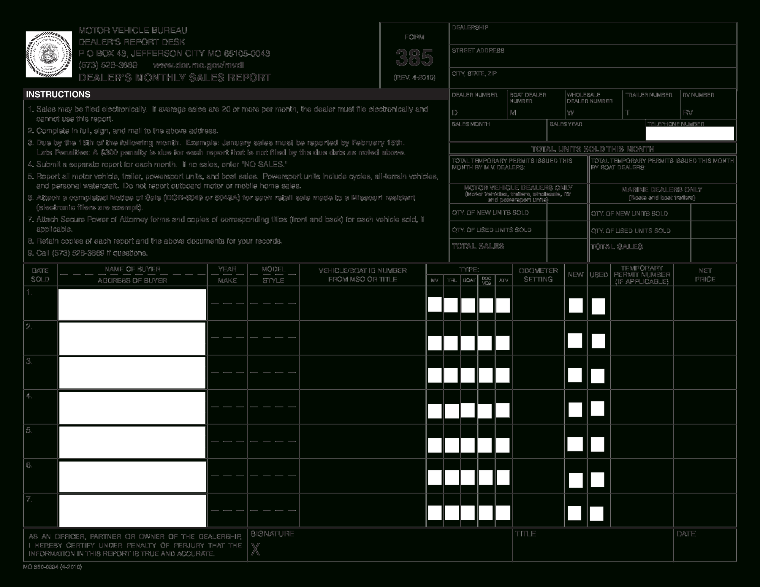Dealers Monthly Retail Sales Sample Report | Templates At Regarding Sales Trip Report Template Word