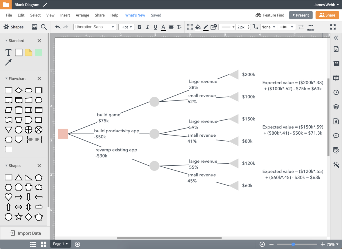 Decision Tree Maker | Lucidchart Throughout Blank Decision Tree Template