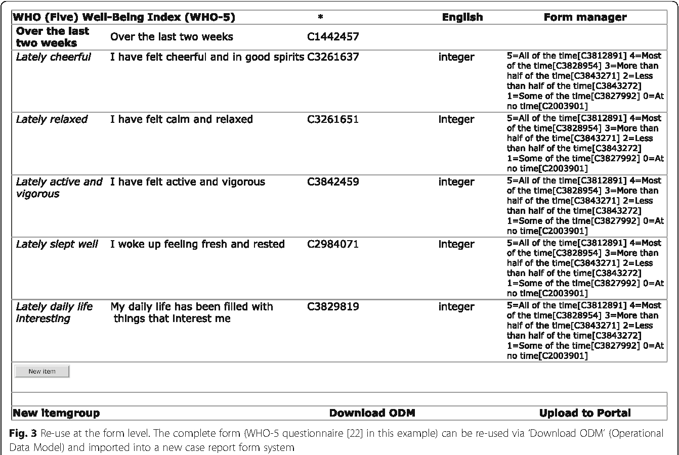 Design Of Case Report Forms Based On A Public Metadata Throughout Case Report Form Template