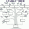 Dog Family Tree Template – Dalep.midnightpig.co For 3 Generation Family Tree Template Word