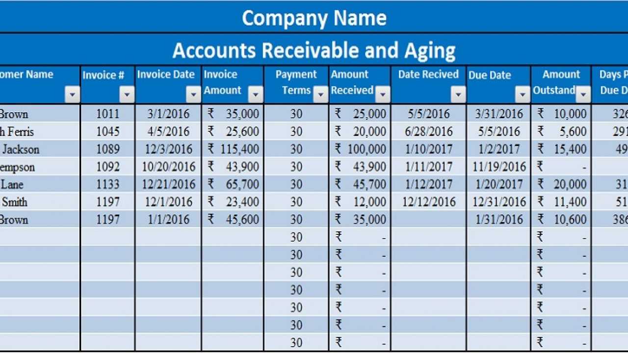 Download Accounts Receivable With Aging Excel Template Within Ar Report Template