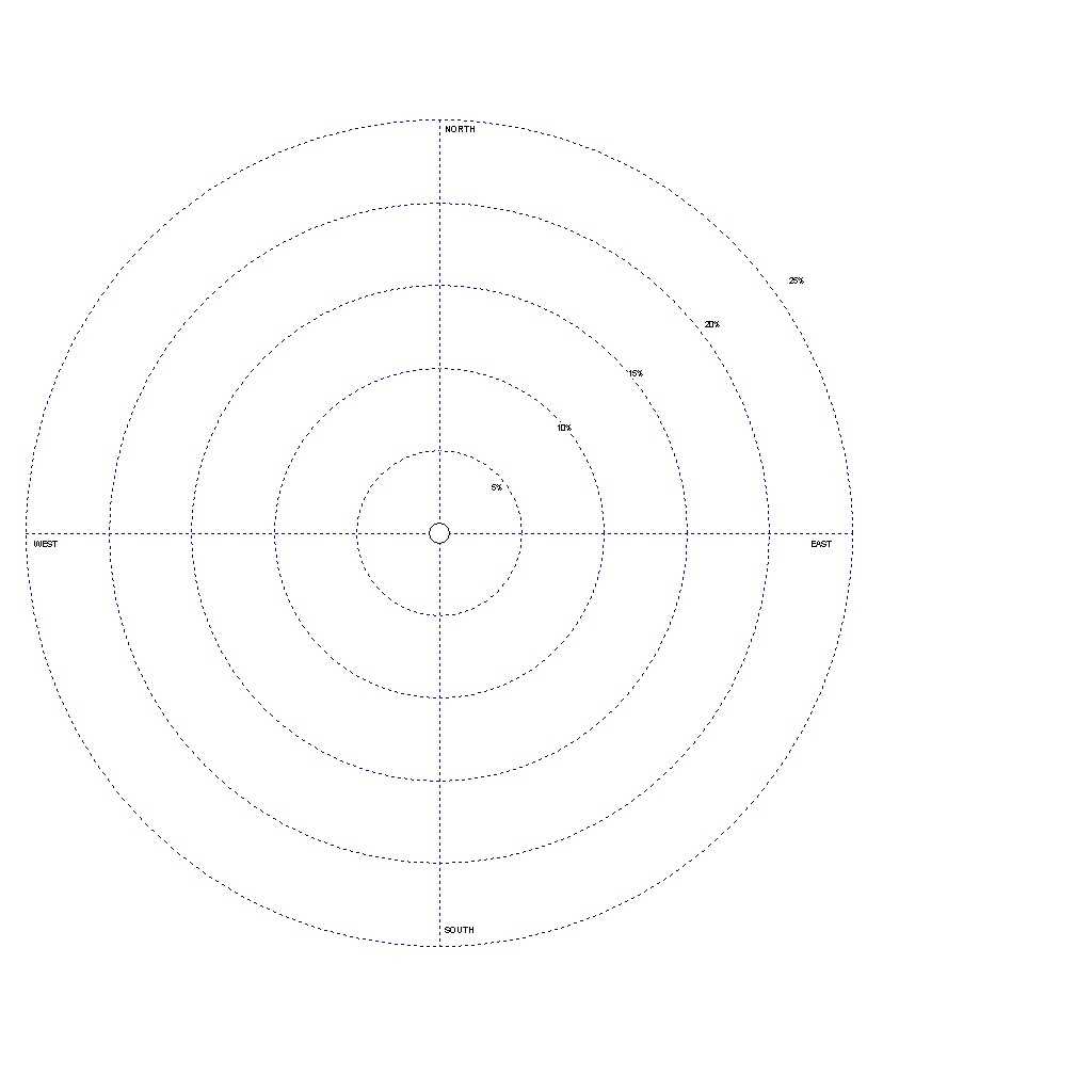 Download Blank Template For A Wind Rose – Oubdiphosta32's For Blank Radar Chart Template