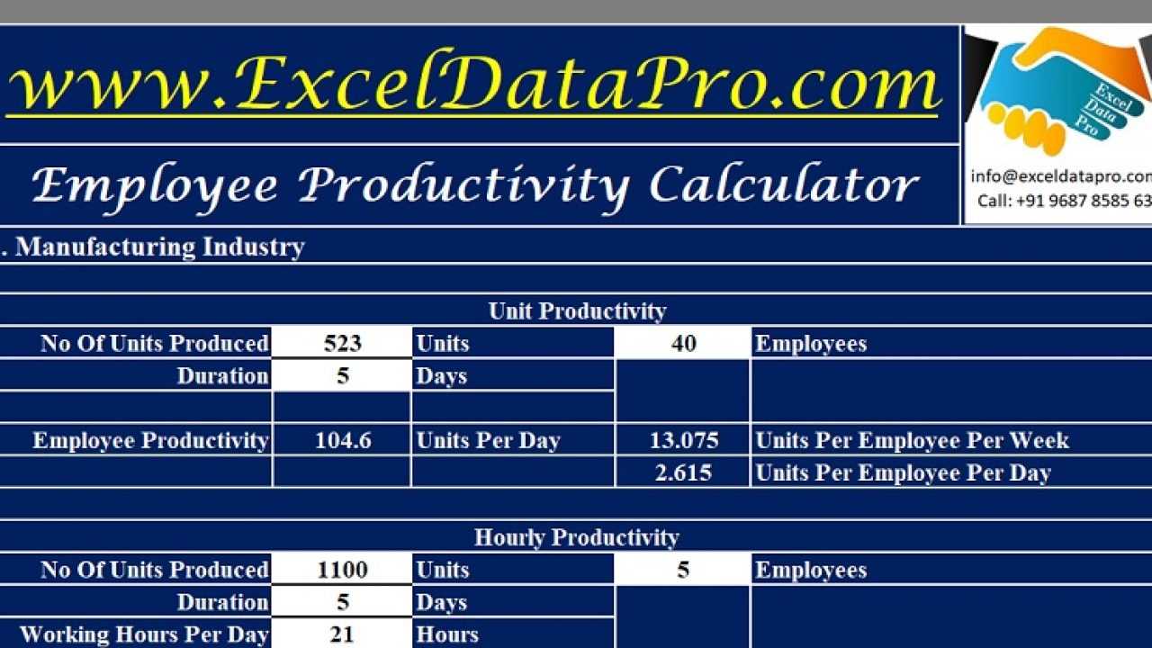 Download Employee Productivity Calculator Excel Template Pertaining To Monthly Productivity Report Template