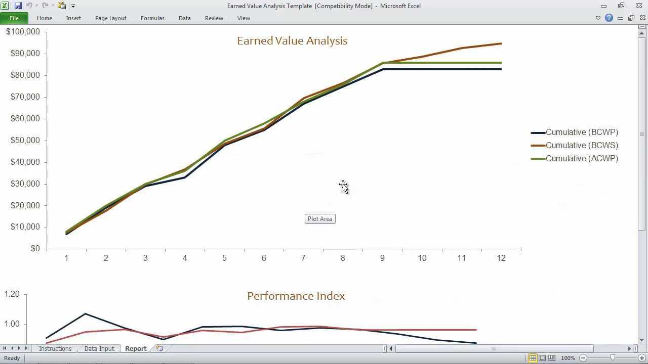 Earned Value Analysis Template For Earned Value Report Template