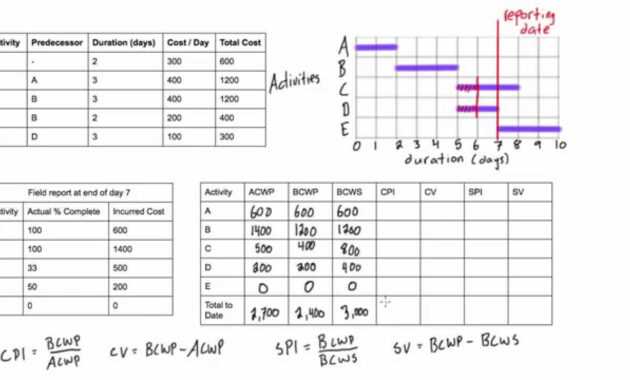 Earned Value Analysis Worked Example for Earned Value Report Template