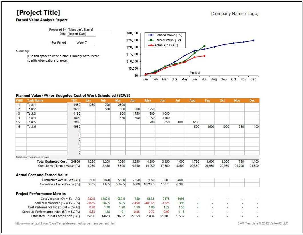 Earned Value Report Template – Calep.midnightpig.co Inside Earned Value Report Template