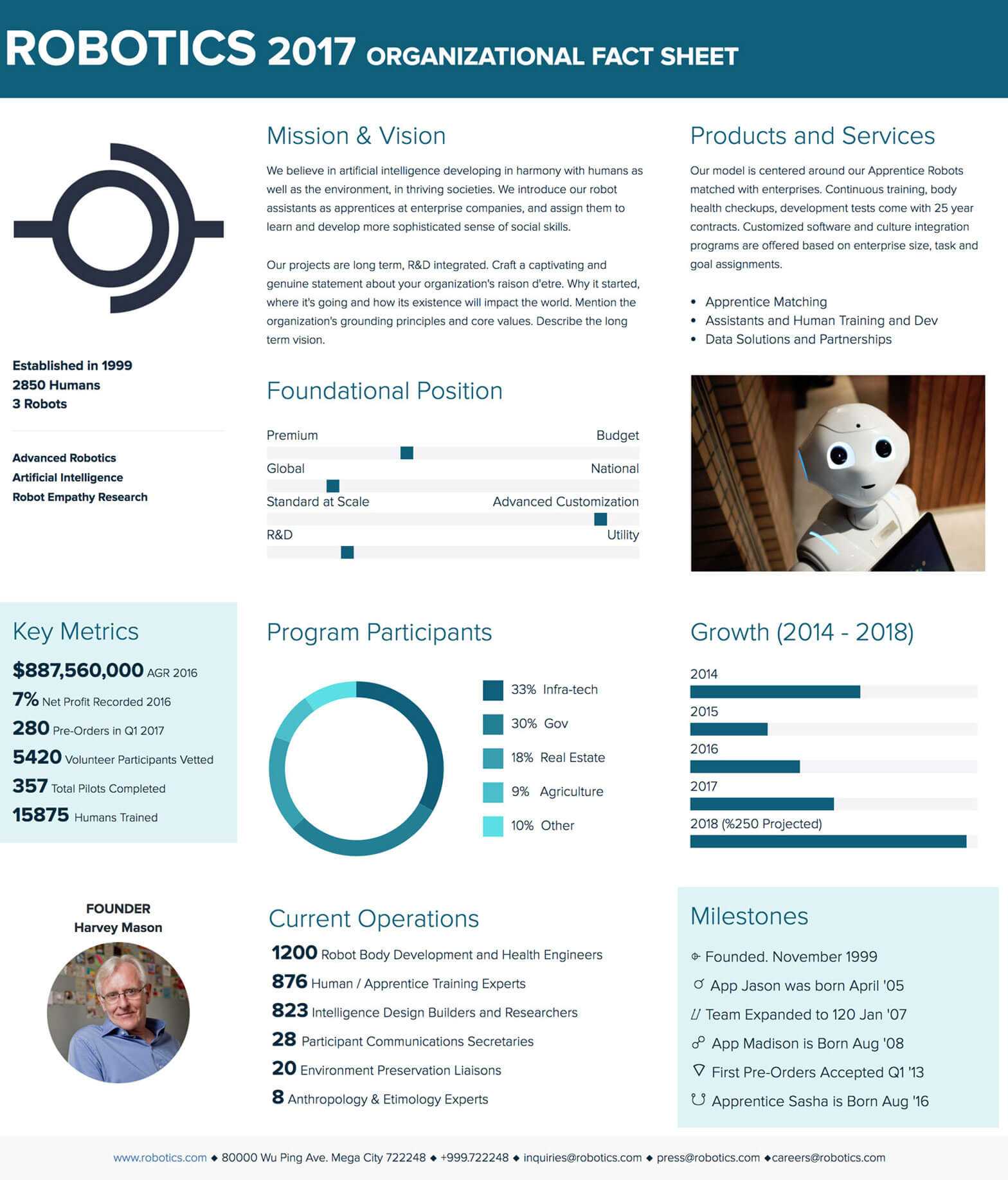 Eb168 Free Datasheet Template | Wiring Resources With Regard To Datasheet Template Word