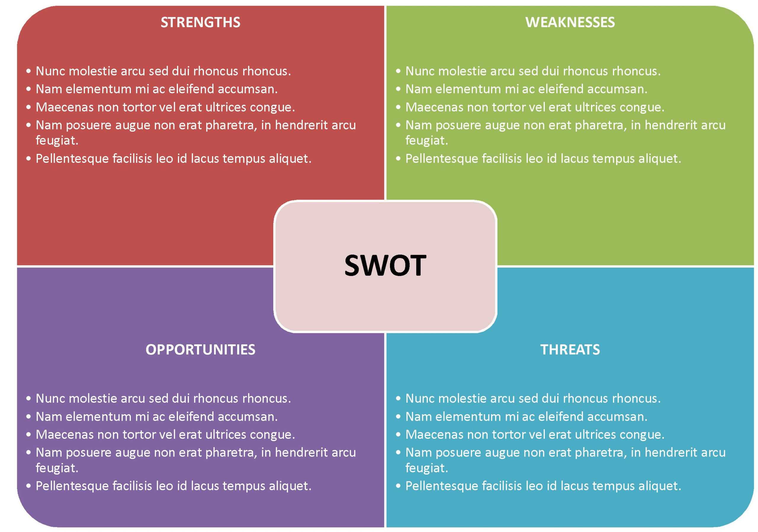 Ede79 Free Swot Template Word | Wiring Resources For Swot Template For Word