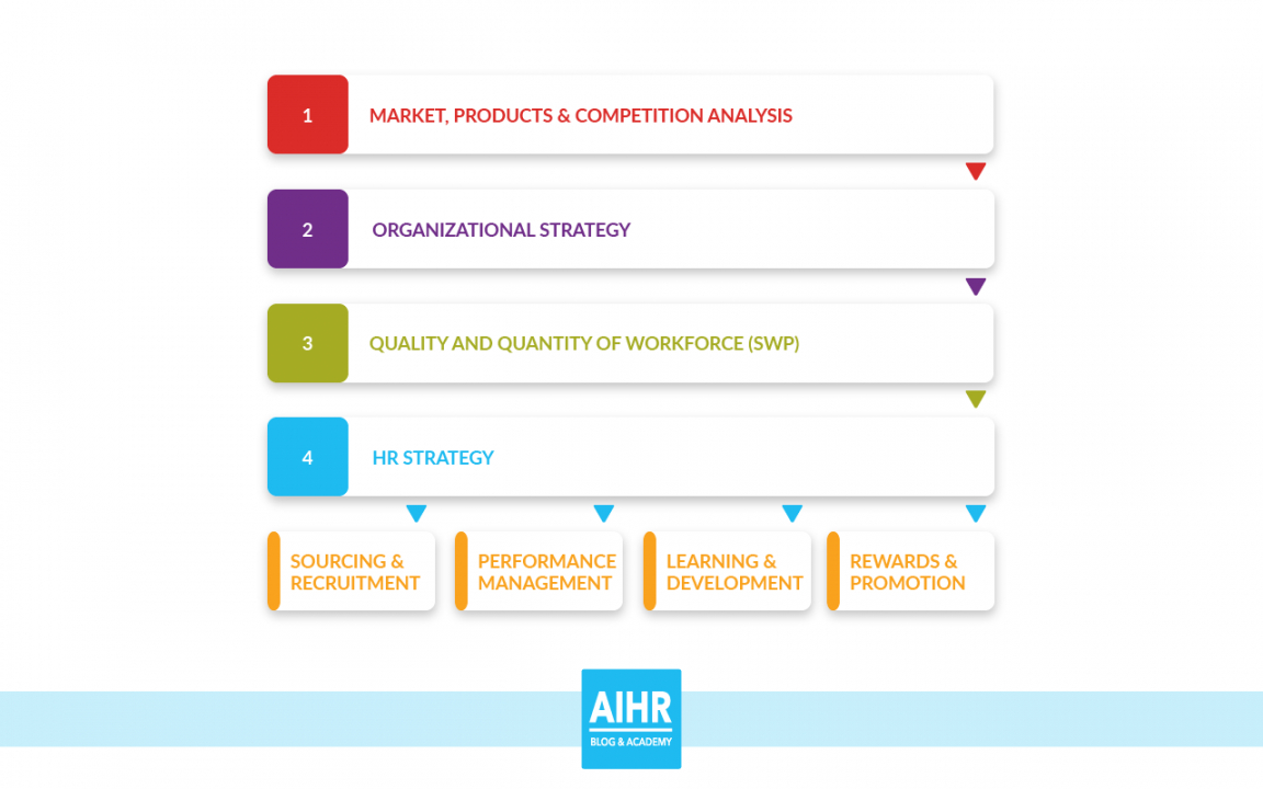 Editable A Guide To Strategic Workforce Planning Aihr Within Strategic Management Report Template