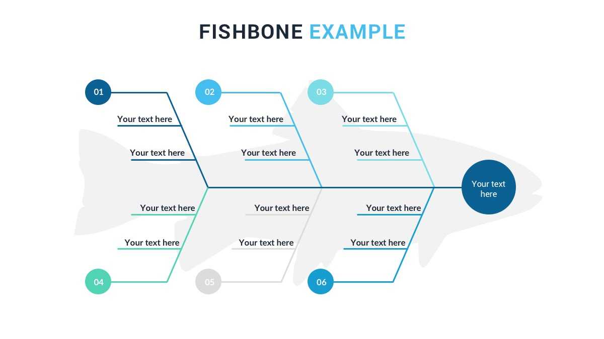 Editable Fishbone Diagram - Dalep.midnightpig.co Inside Ishikawa Diagram Template Word