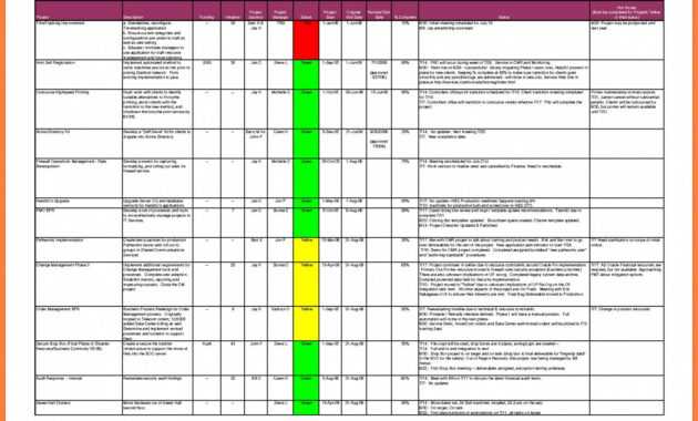 Editable Weekly Project Status Rt Template Excel Daily for Project Weekly Status Report Template Excel