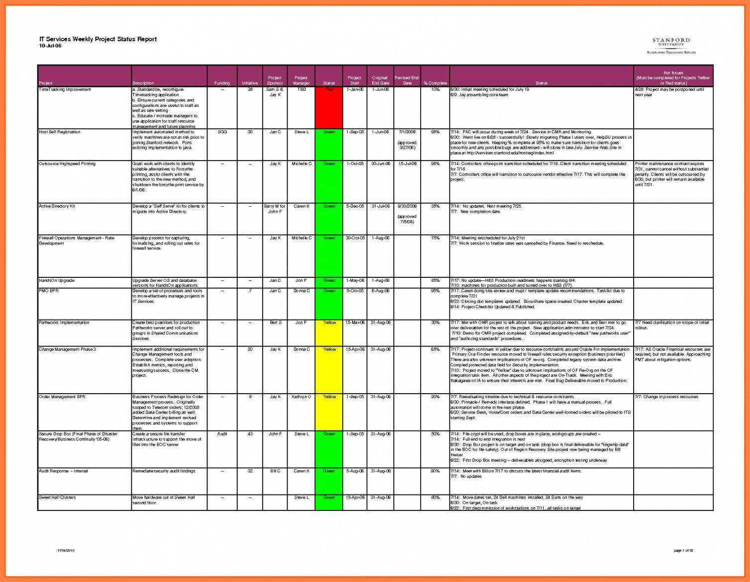 Editable Weekly Project Status Rt Template Excel Daily For Project Weekly Status Report Template Excel