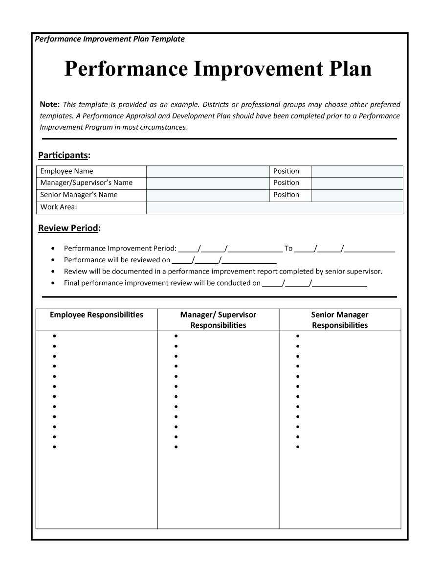 Employee Performance Improvement Plan Template – Calep Inside Improvement Report Template