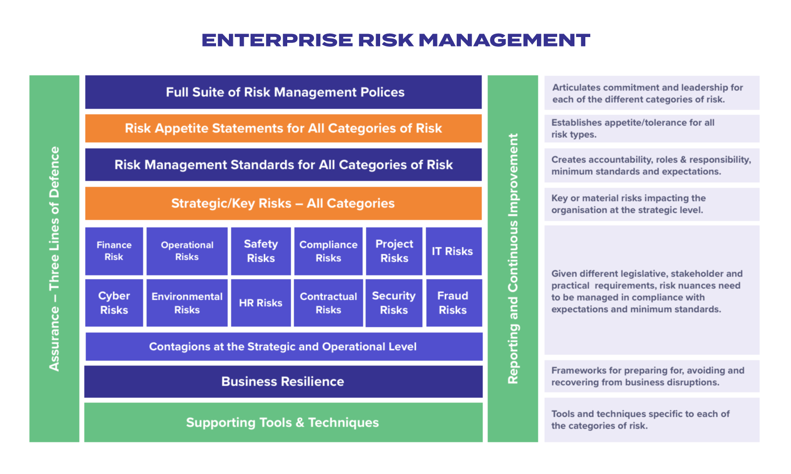 Enterprise Risk Management | I3 Australia Within Enterprise Risk Management Report Template