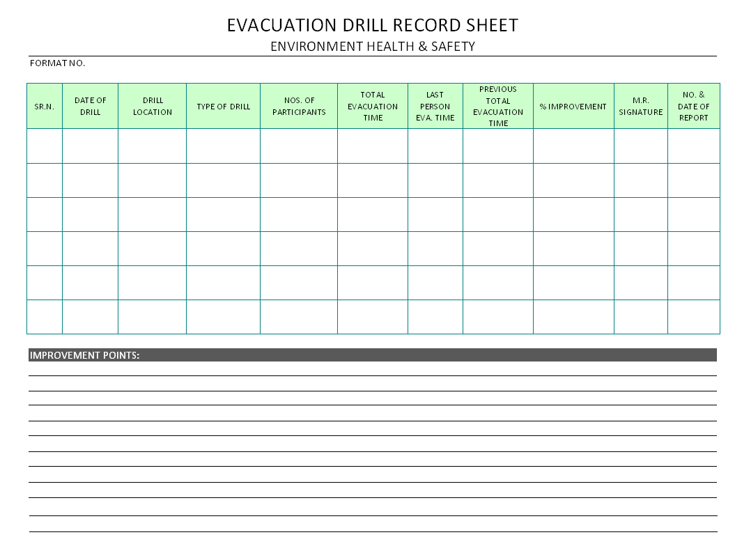 Evacuation Drill Record Sheet – Throughout Emergency Drill Report Template