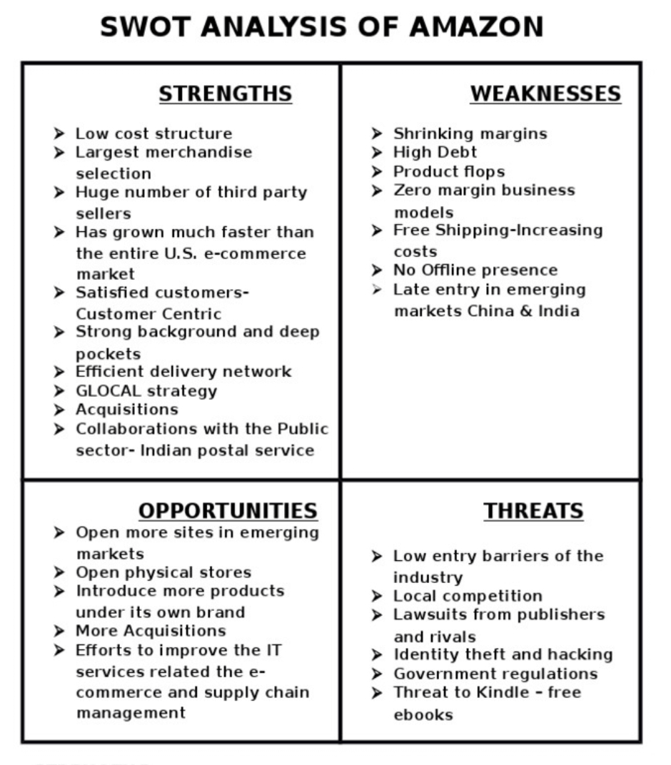 Everything You Need To Know About Swot Analysis (With Real For Strategic Analysis Report Template
