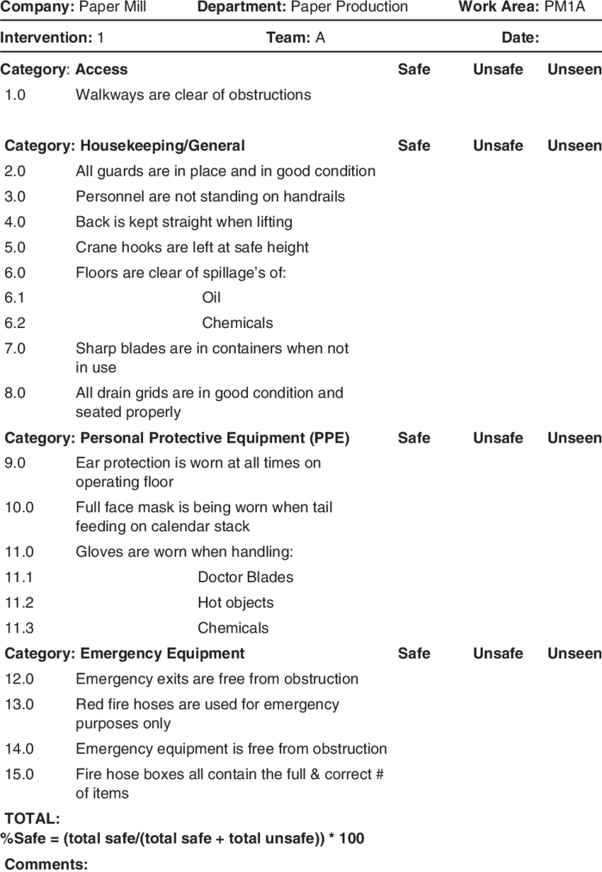 Example Behavioral Safety Checklist | Download Table Throughout Behaviour Report Template