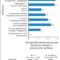 Example Of Clinical Trial Assessment Of Infrastructure Throughout Clinical Trial Report Template