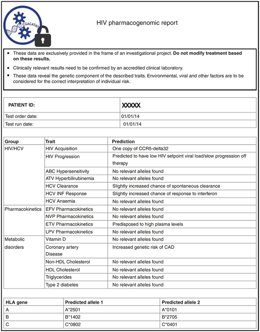 Example Report Returned To Clinicians. Interpreted Test With Regard To Test Result Report Template