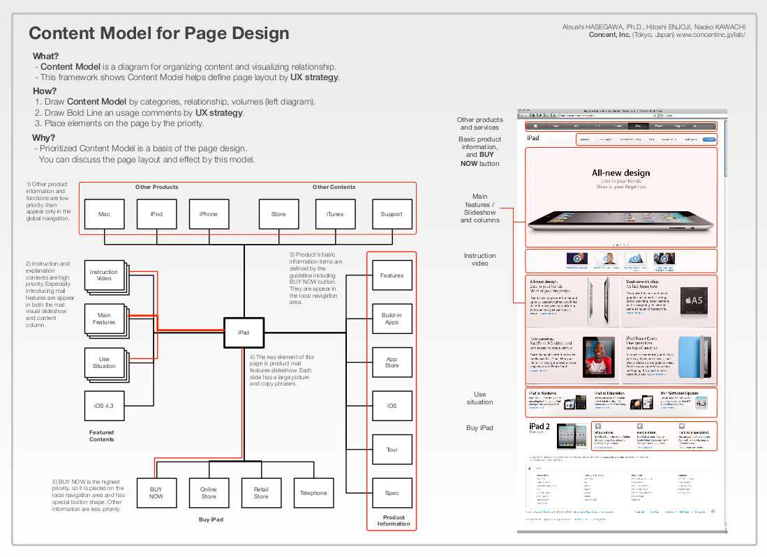 Example Ux Docs And Deliverables - Uxm In Ux Report Template