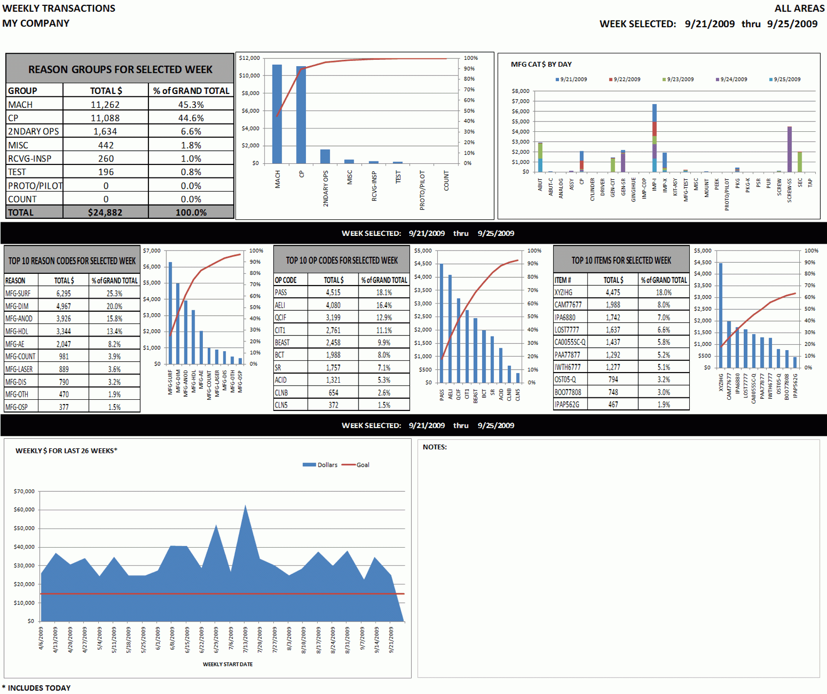 Excel Dashboard Sample: Weekly & Monthly Top Ten Activity Pertaining To Financial Reporting Templates In Excel