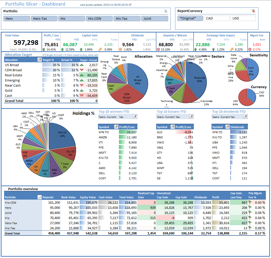 Excel Portfolio Template – Dalep.midnightpig.co Intended For Portfolio Management Reporting Templates