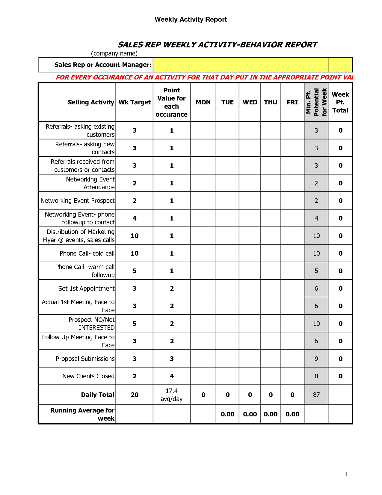 Excellent Sales Report Template For Excel Pdf And Word Inside Activity Report Template Word