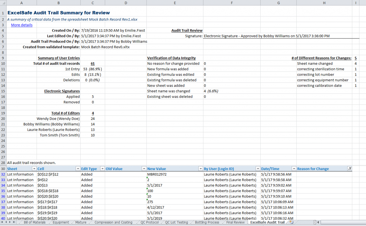 Excelsafe Audit Trail Report | Ofni Systems Intended For Test Summary Report Excel Template