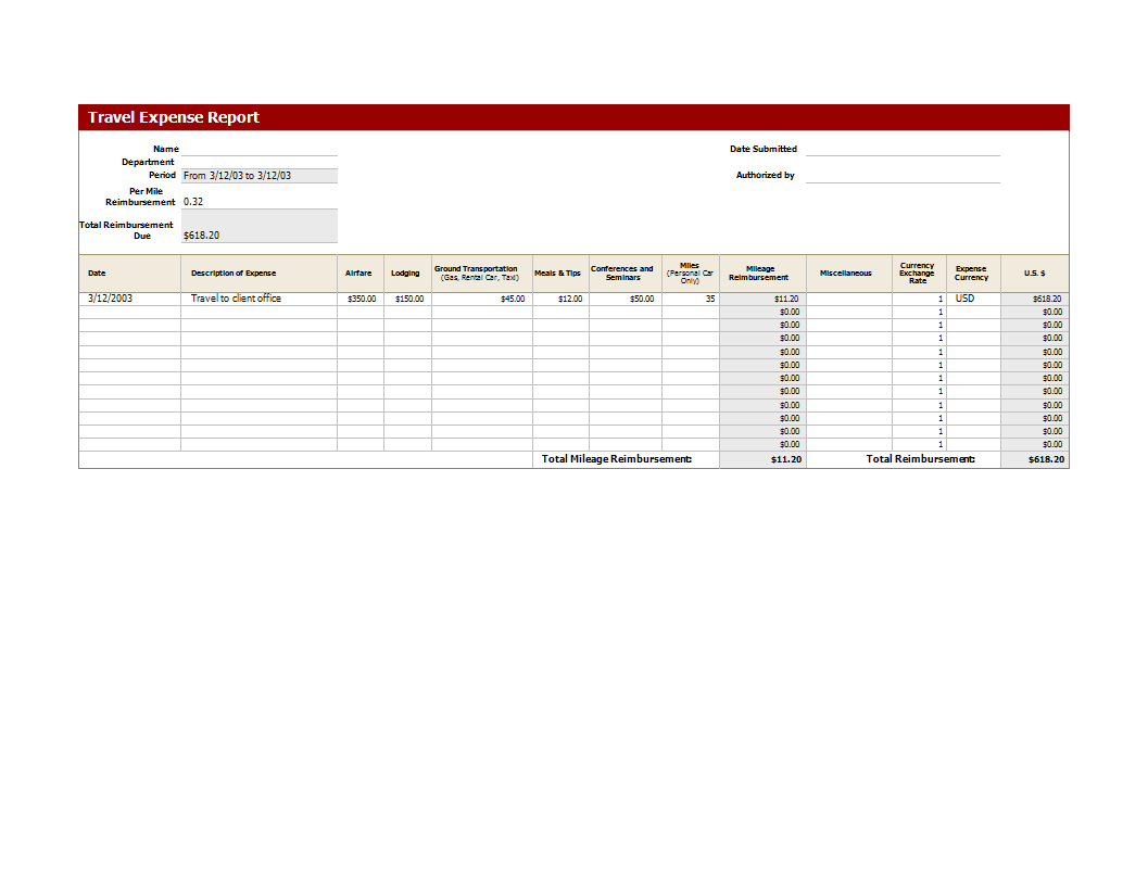 Expense Report Spreadsheet Daily Xls Free Template In Excel For Employee Daily Report Template