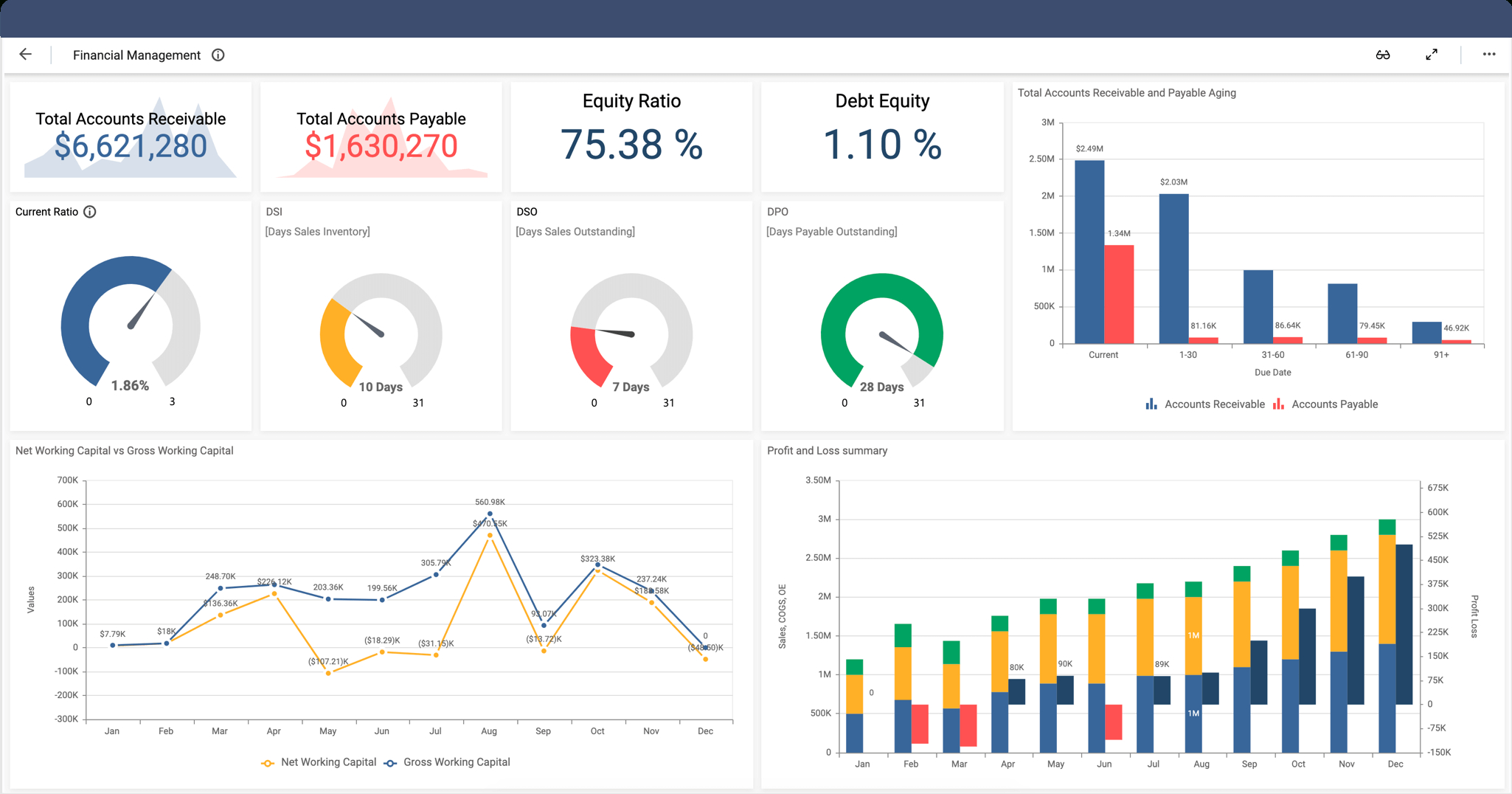 Finance Dashboards | Interactive Dashboard Examples | Bold Bi With Financial Reporting Dashboard Template