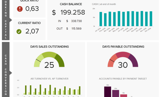 Financial Dashboards - See The Best Examples &amp; Templates inside Financial Reporting Dashboard Template