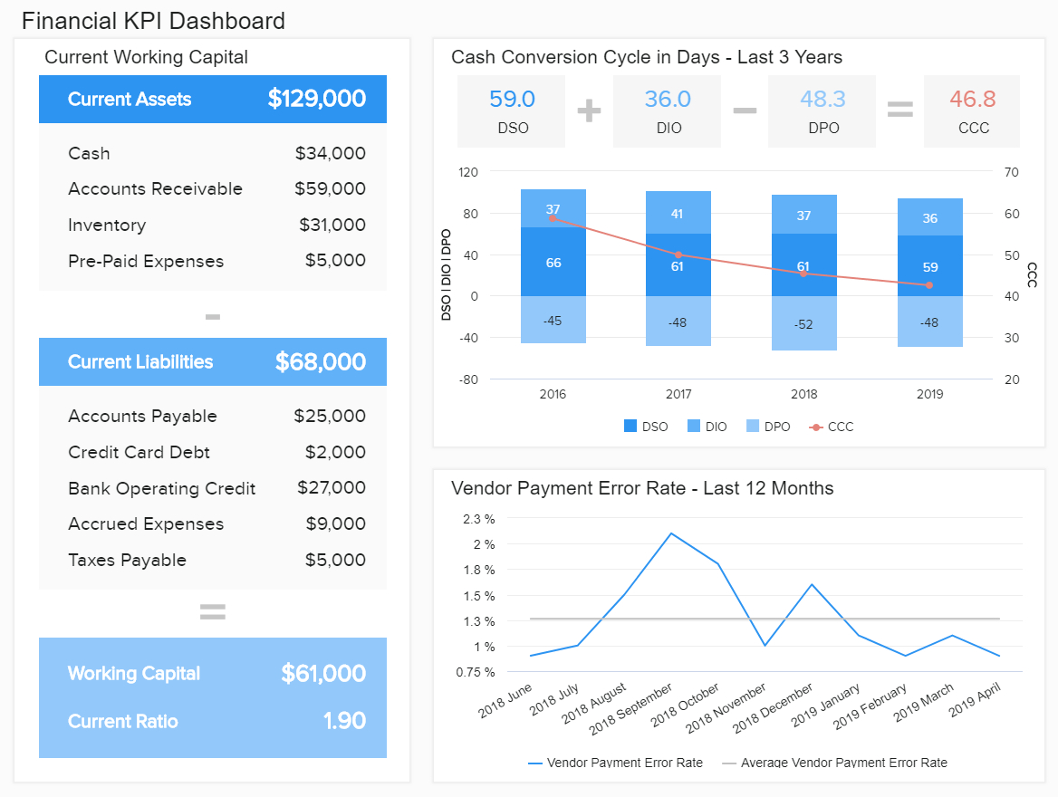 Financial Dashboards – See The Best Examples & Templates Intended For Financial Reporting Dashboard Template