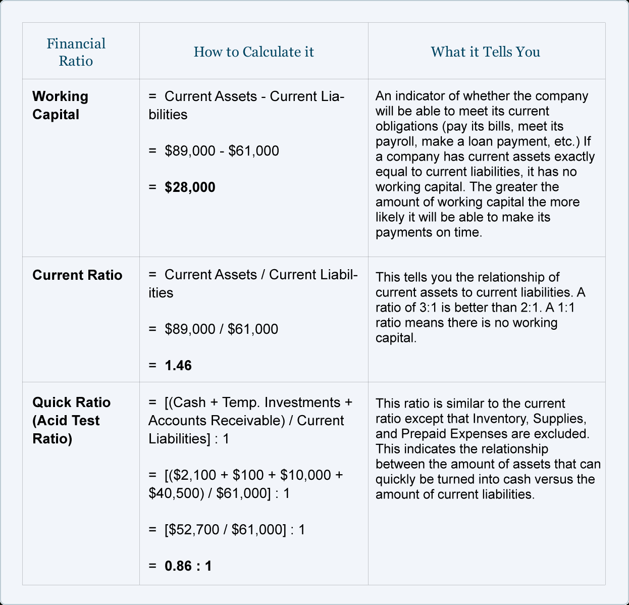 Financial Ratios – Balance Sheet | Accountingcoach Throughout Credit Analysis Report Template