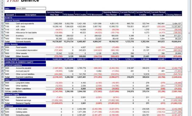 Financial Report | Financial Report Template pertaining to Financial Reporting Templates In Excel