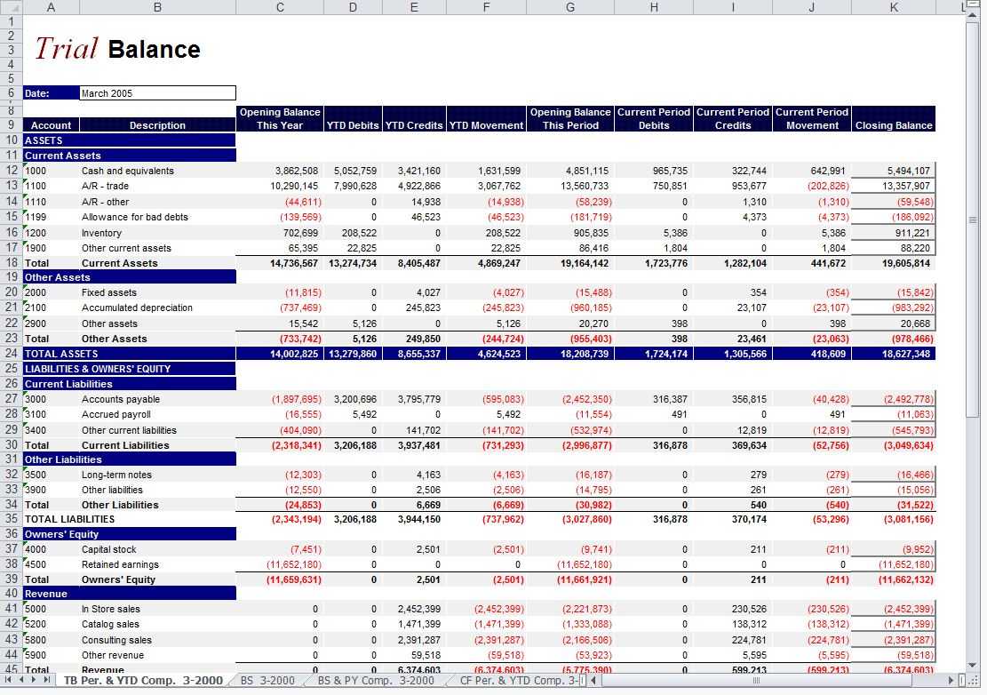 Financial Report | Financial Report Template Within Monthly Financial Report Template