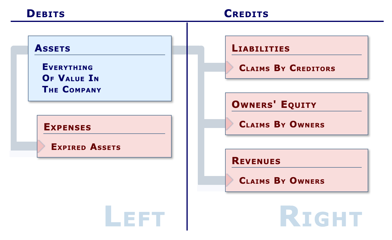 Financial Statements | Analysis, Components, Objectives Throughout Double Entry Journal Template For Word