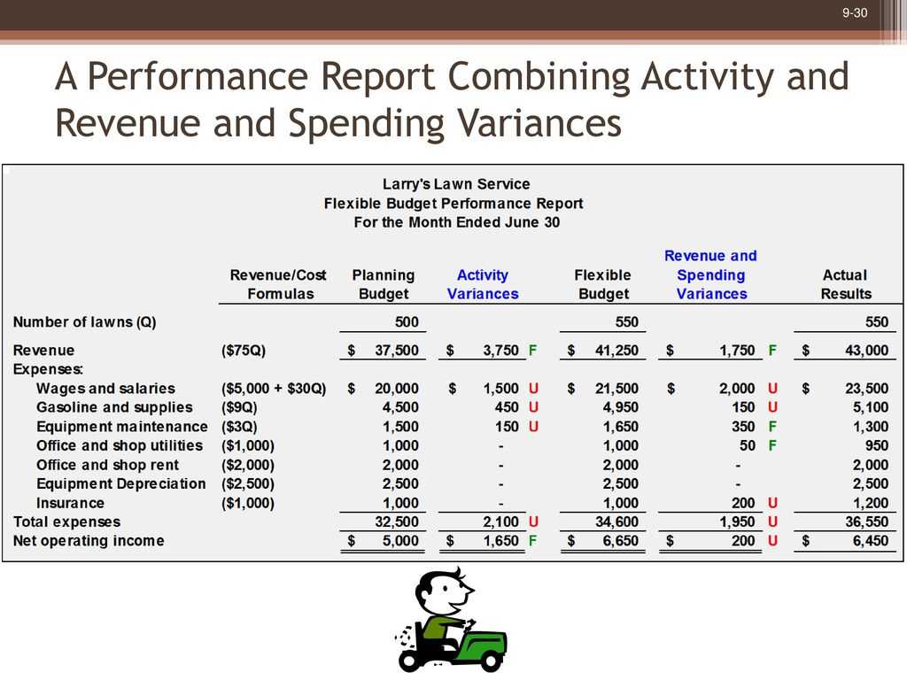 Flexible Budgets And Performance Analysis – Ppt Download Inside Flexible Budget Performance Report Template