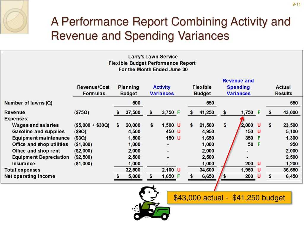 Flexible Budgets And Performance Analysis – Ppt Download With Regard To Flexible Budget Performance Report Template