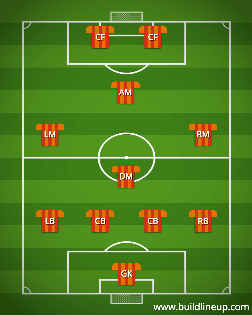 Football Formation Creator – Make Your Team And Share Tactics Pertaining To Blank Football Field Template