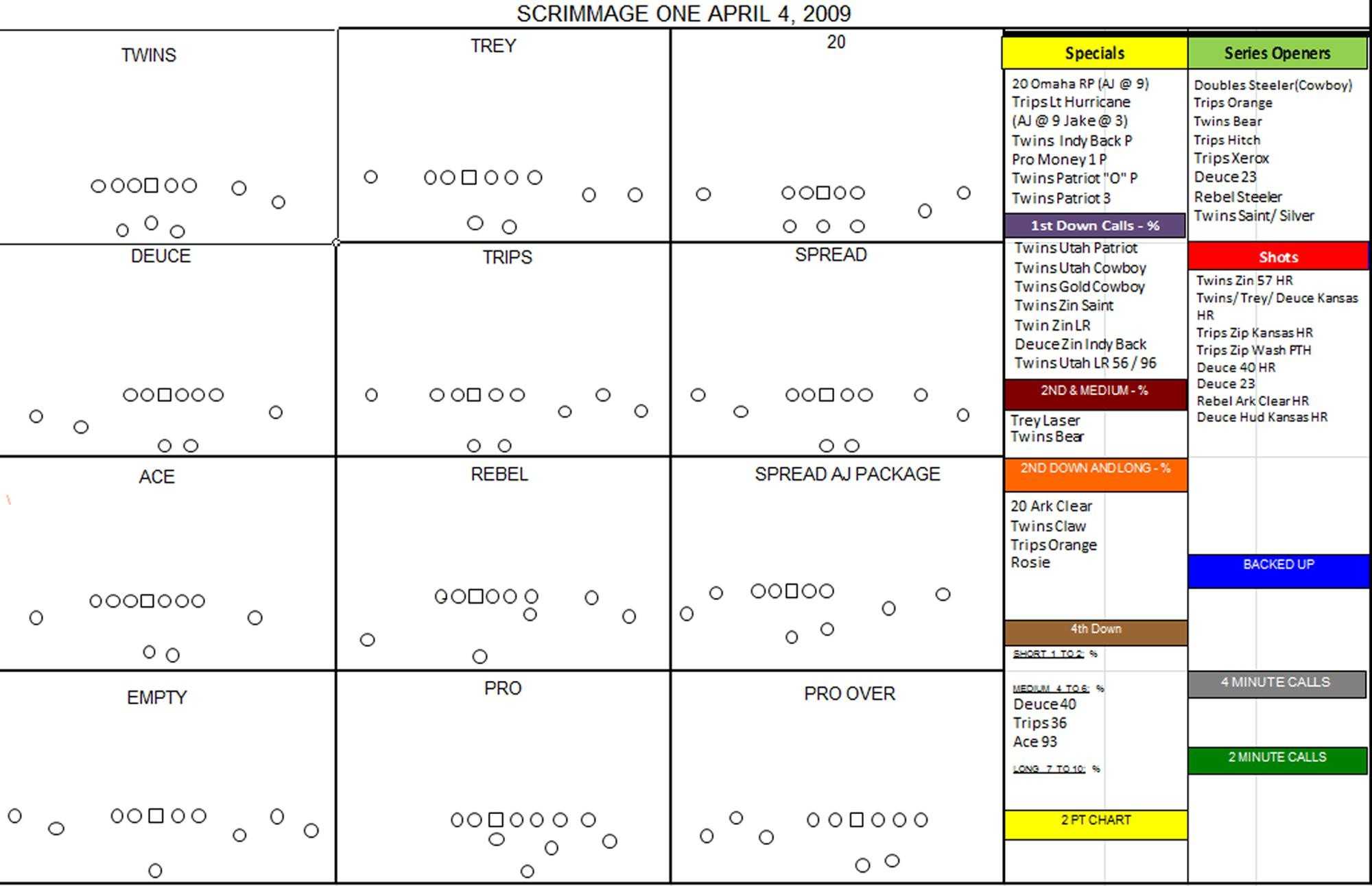Football Play Drawing Template At Paintingvalley With Regard To Football Scouting Report Template