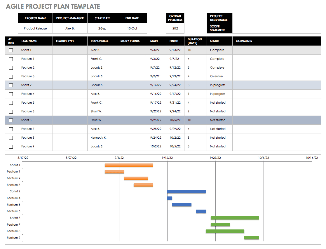 Free Agile Project Management Templates In Excel In Project Implementation Report Template