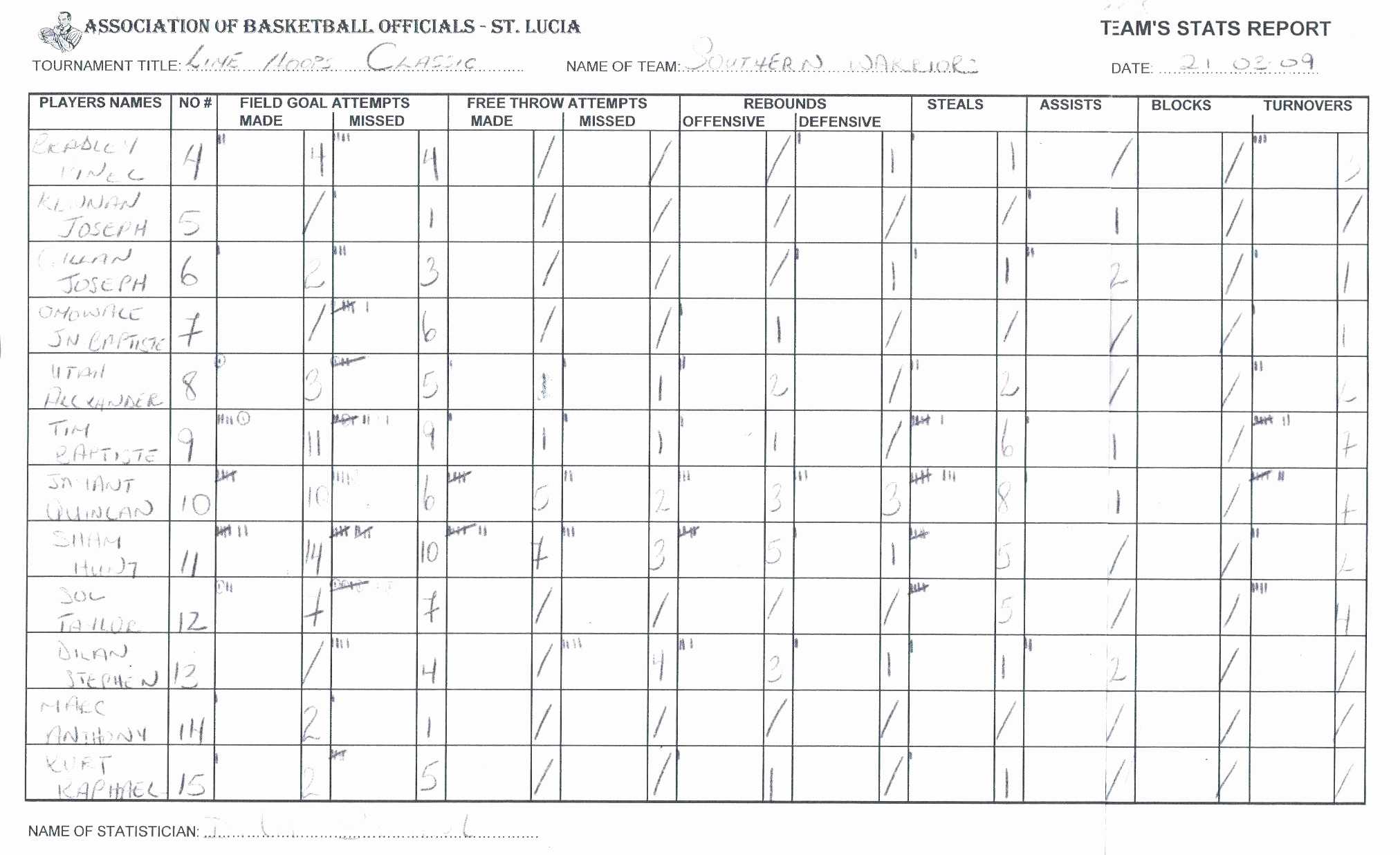 Free Baseball Stats Spreadsheet Excel Stat Sheet For For Scouting Report Basketball Template