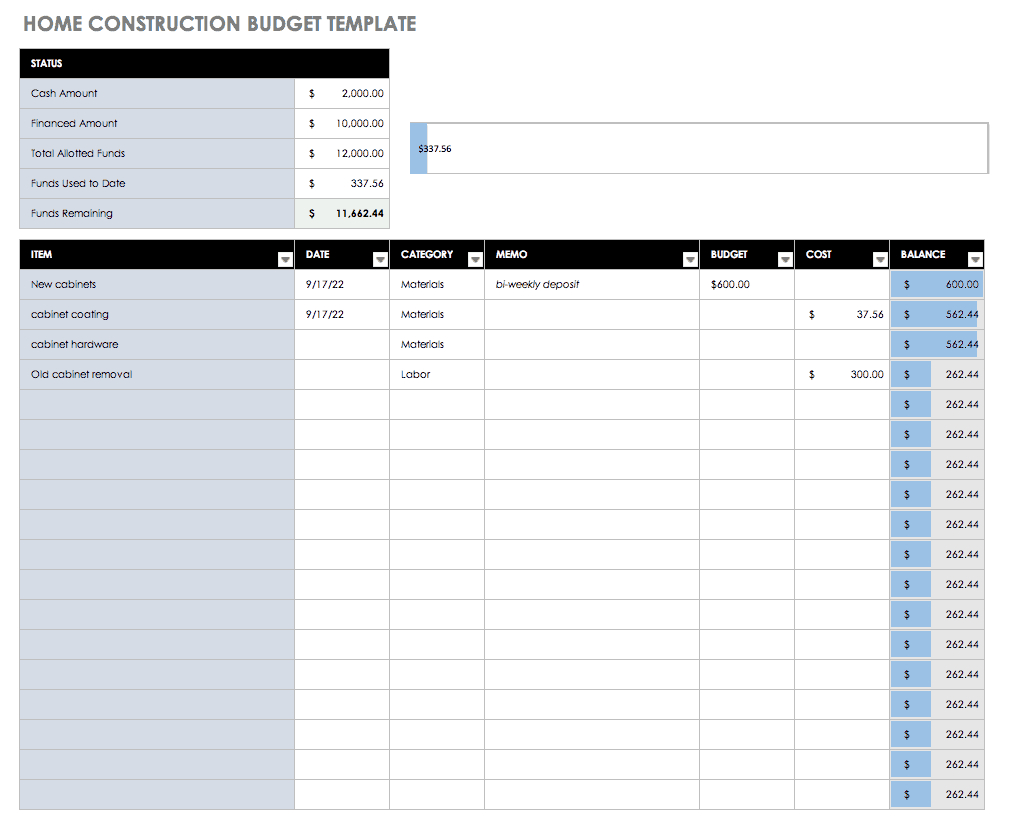 Free Budget Templates In Excel | Smartsheet For Annual Budget Report Template