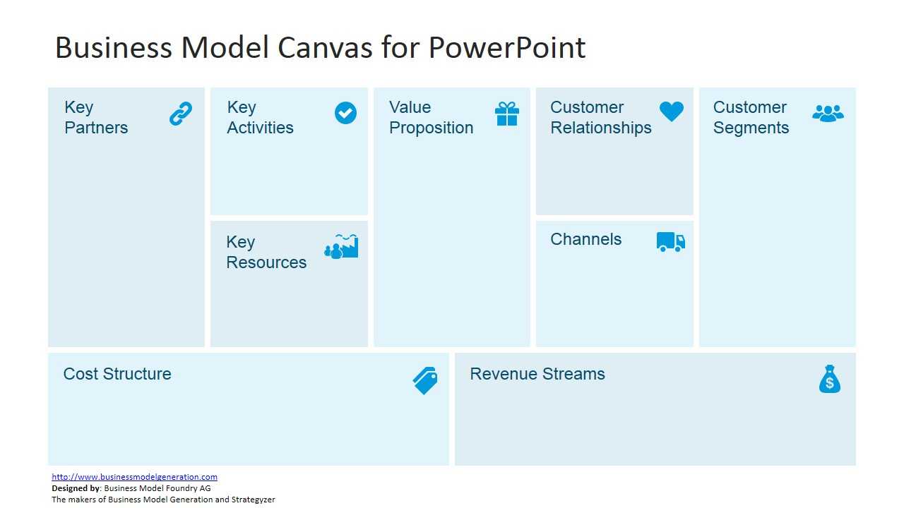 Free Business Model Canvas Template For Powerpoint Throughout Lean Canvas Word Template