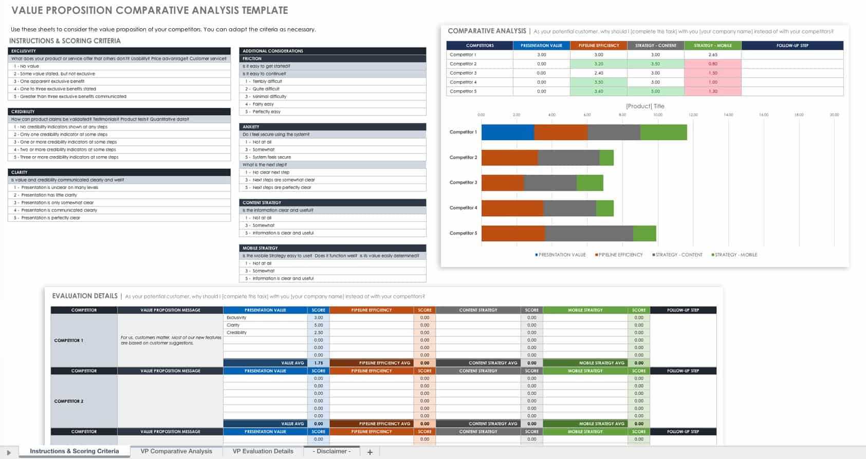 Free Competitive Analysis Templates | Smartsheet With Market Intelligence Report Template
