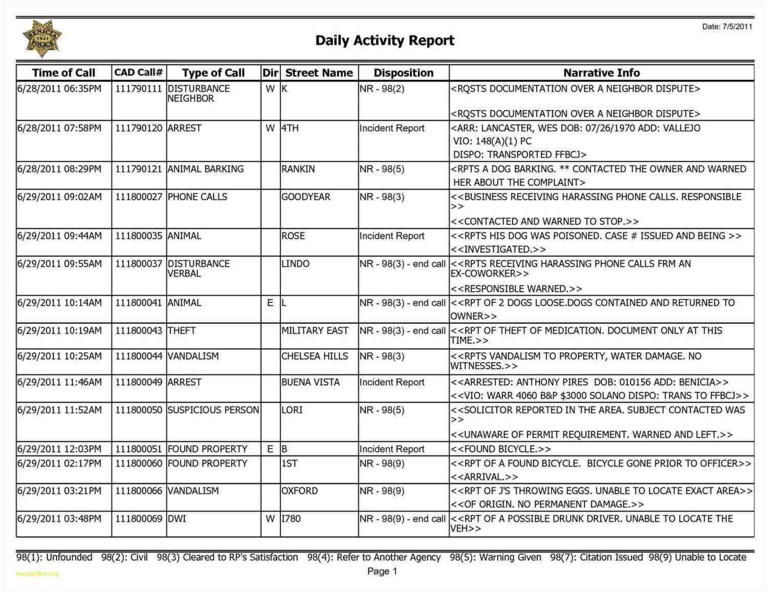 Free Daily Sales Report Template – Calep.midnightpig.co Intended For Sales Activity Report Template Excel